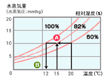 ketsuro_graph.gif